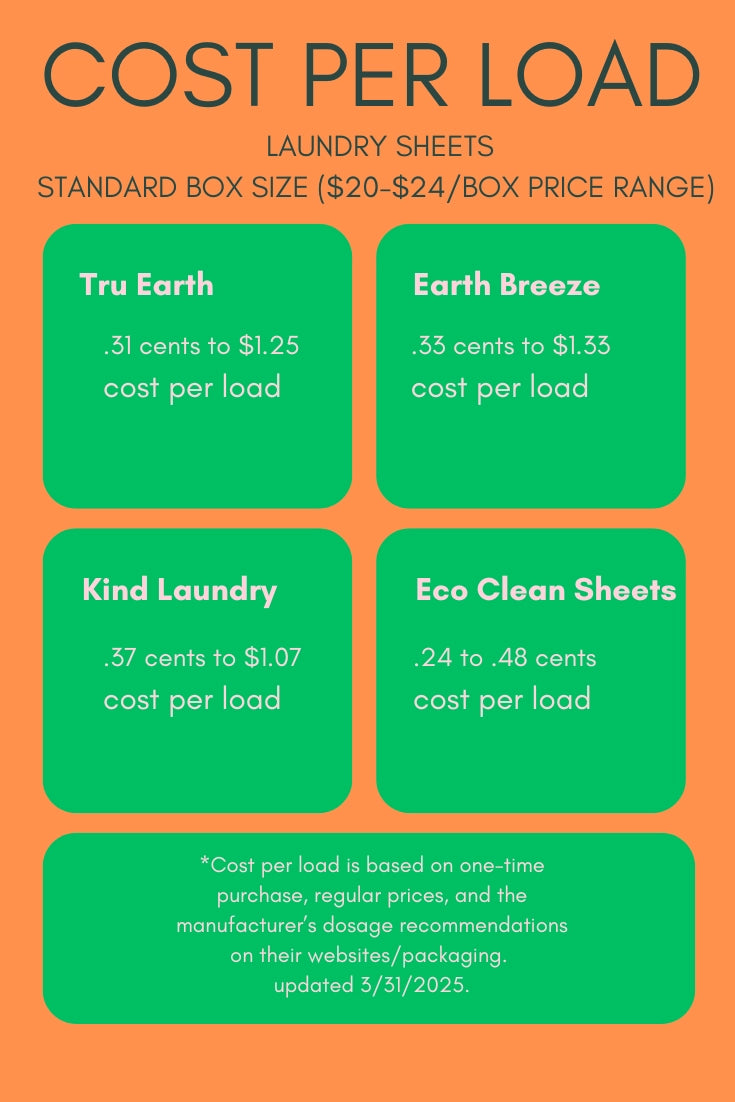 Laundry Detergent Sheets | Fresh Linen | 100 Loads | 50 Sheets